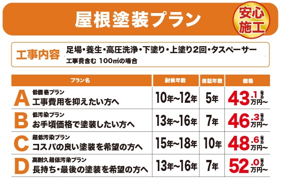 屋根塗装プラン